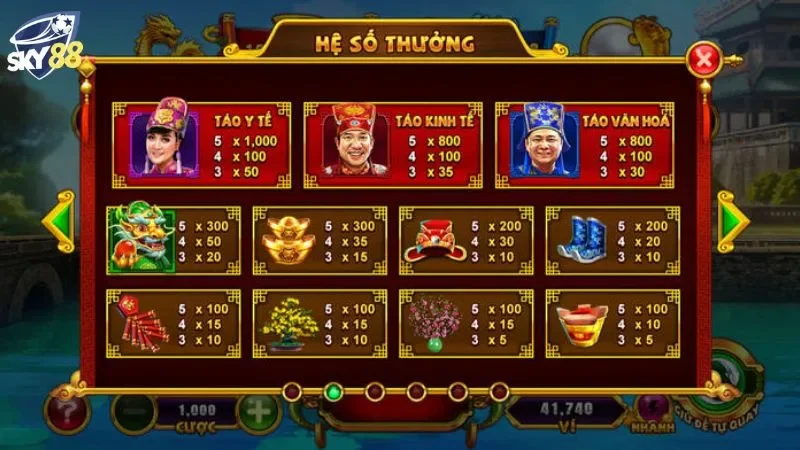 Tỷ lệ trả thưởng (RTP) của game slot Táo Quân khá cao